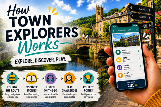 How Town Explorers works – self-guided walking trail with navigation, local stories, audio, Discovery Points, challenges and score tracking.
